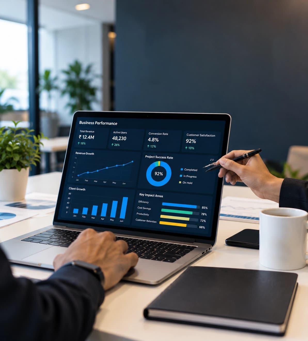 Measurable Business Impact