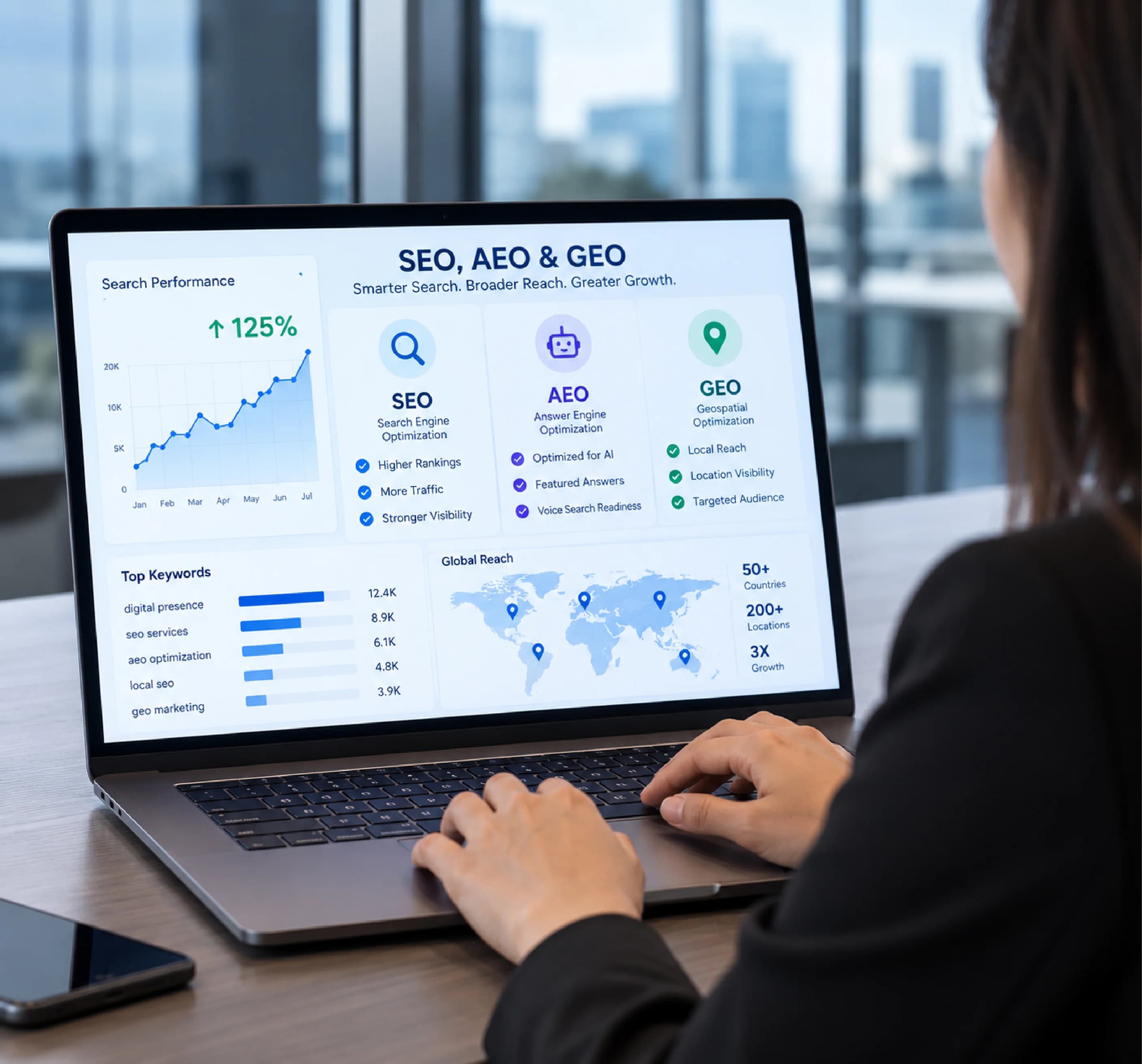 AI-Powered SEO, AEO & GEO